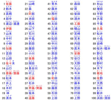 日本名字男稀有